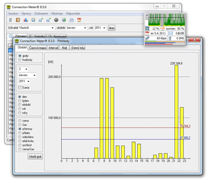 Měření připojení, přehledy a grafy