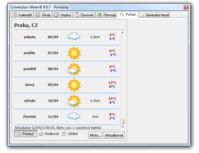 Předpověď pro Prahu na období kolem 7. dubna 2013